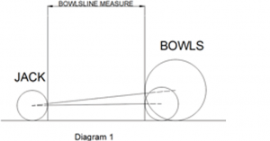 bowls measure diagram 1