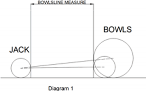 bowls measure diagram 1