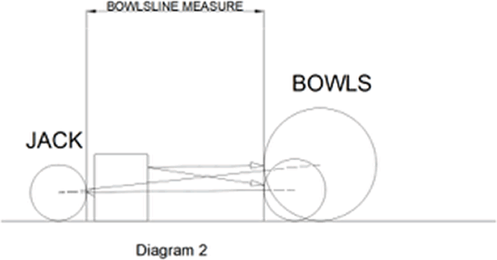 bowls measure diagram 2